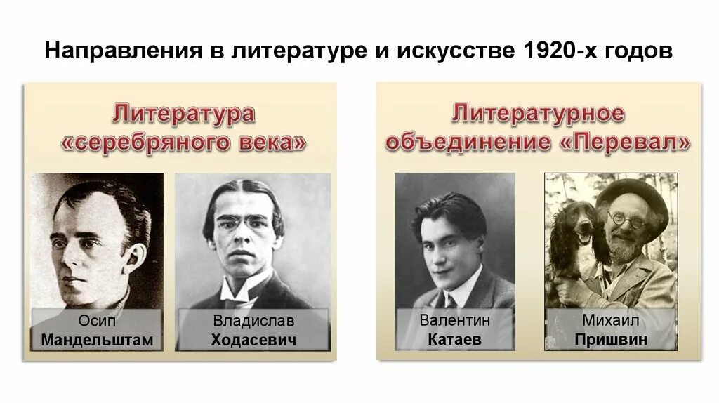 Литература в 1920е годы. Литература 1920-1930. Литература 1920 1930-х годов.