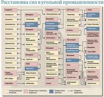 Кому принадлежит основная роль