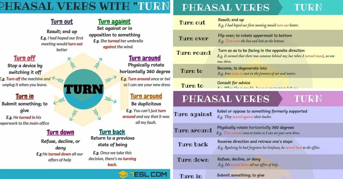 Фразовый глагол turn. Фразовые глаголы с глаголом turn. Turned Фразовый глагол. Phrasal verbs в английском. Что означает down