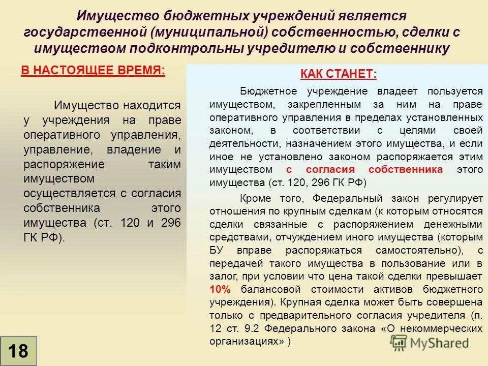 Распоряжение имуществом. Передача имущества в оперативное управление. Оперативное управление имуществом в бюджетном учреждении. Передача в оперативное управление государственного имущества. Основные средства переданные в аренду