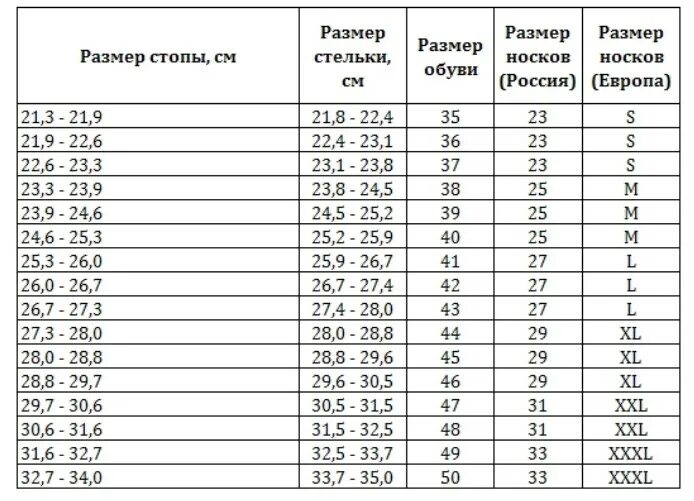 27 размер носков мужских на какой. Размерная сетка носков мужских таблица. Размер носков и размер обуви таблица. Размерная таблица носок. Размер носков мужских таблица.