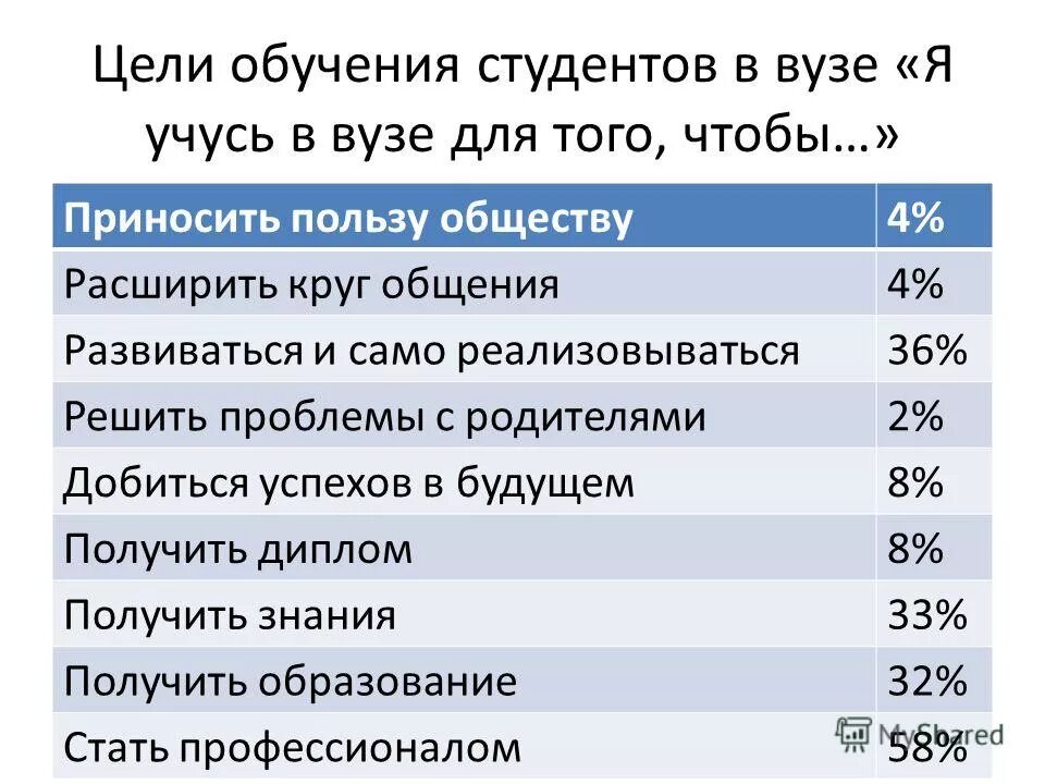 Цель обучения в вузе. Цель образования в вузе. Система целей обучения. Формы обучения в высшей школе. Обучающийся цели обучающийся.