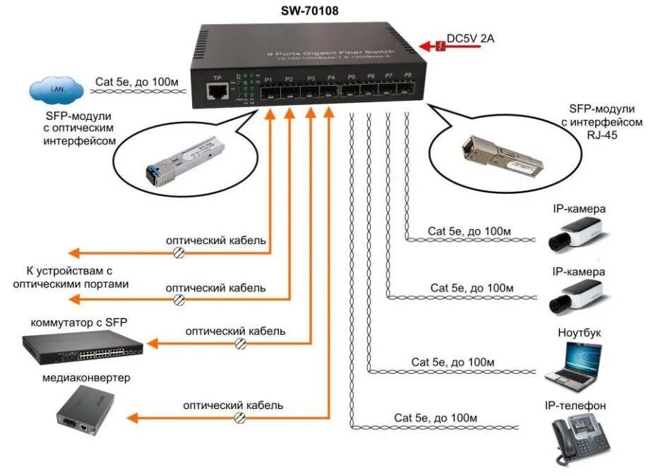 Соединение 2 poe коммутаторов. Кабель для подключения к коммутатору. Power over ethernet коммутатор порты схема подключения. Схема подключения оптического кросса к коммутатору. Кабель для подключения к коммутатору.