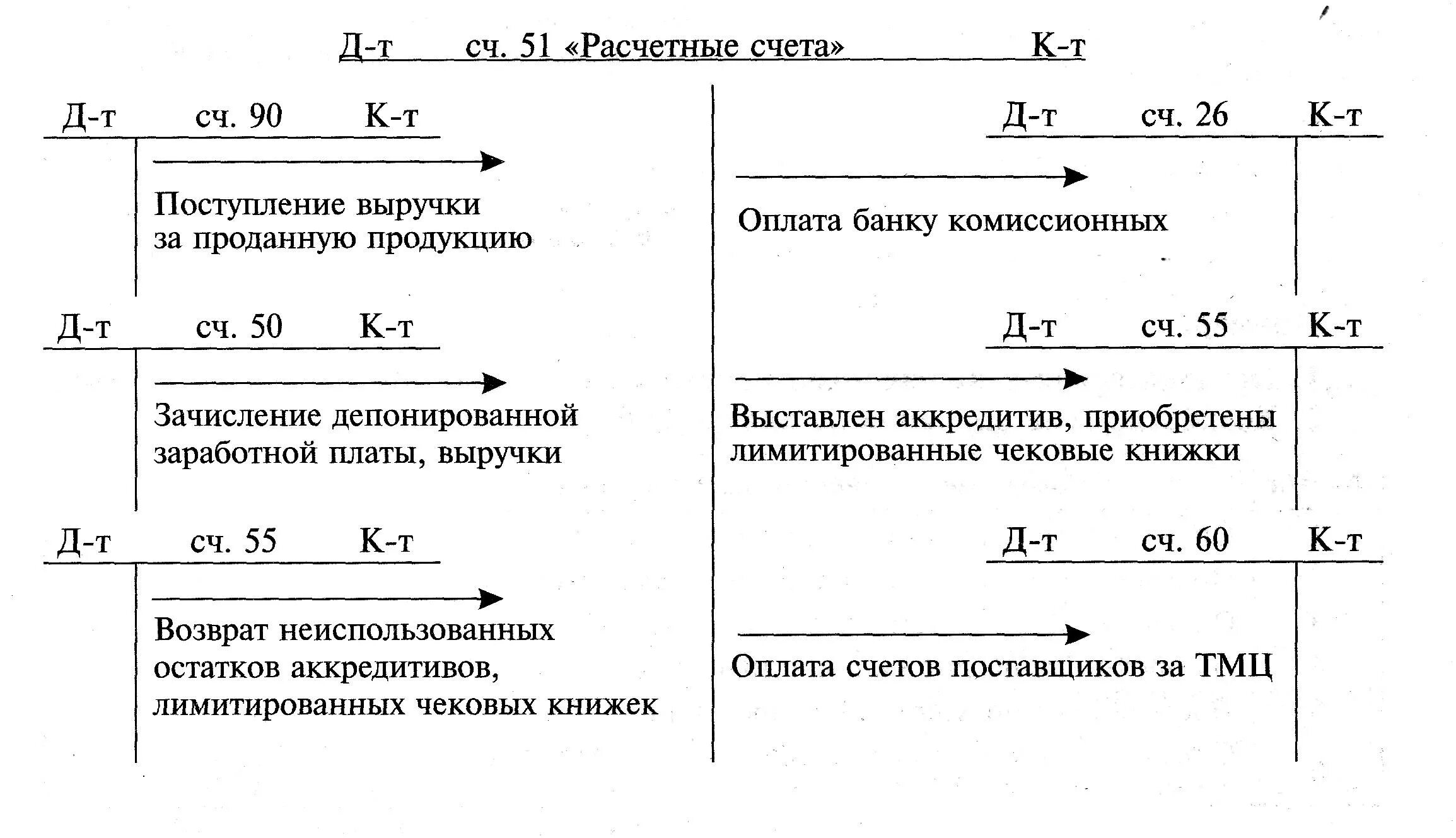 Схема счета 75. Схема счета 73. Схема счета 75 расчеты с учредителями. Схема счета 16. Кредит счет 75