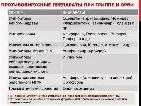 Противовирусные с доказанной эффективностью при орви. Перечень противовирусных препаратов при орви. противовирусные препараты при гриппе. противовирусные препараты при гриппе и орви список. противовирусные препараты при орв.