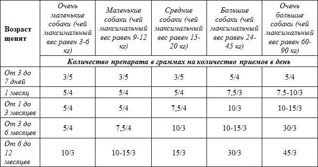 Дозировка энтеросгеля для собак. Энтеросгель собаке дозировка. Сколько энтеросгеля давать собаке. Можно ли давать кошке уголь