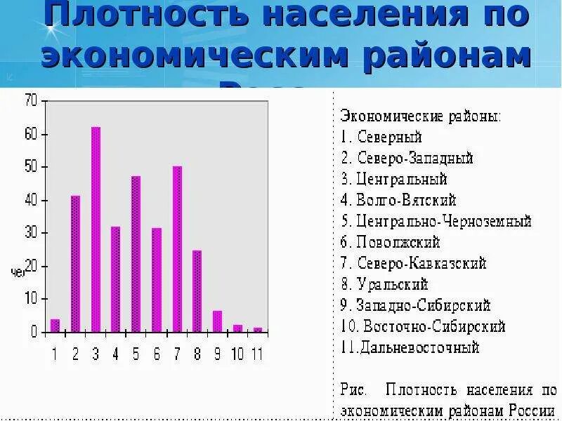 Наибольшую плотность населения имеет регион. Плотность населения. Плотность населения таблица. Плотность населения экономических районов России. Население экономических районов России.