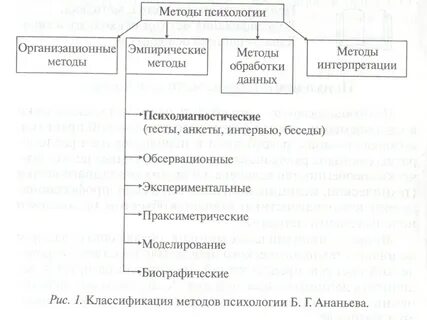 Что лежит в основе психодиагностических методов