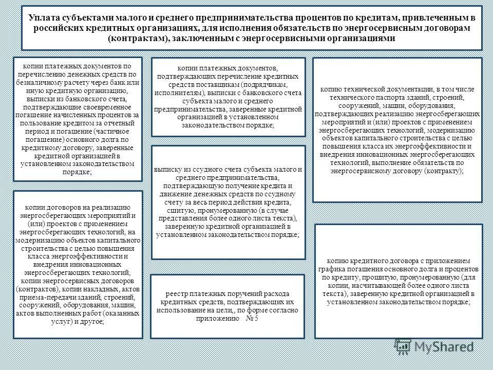 Субъектам малого предпринимательства что это. Субъектам малого предпринимательства что это