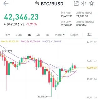 Сколько стоил биткоин в 2024