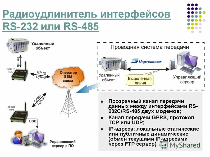 И 6 форма связи. Форма связи с удаленными объектами. Наличие и форма связи с удаленными объектами. Презентация связь GSM. Обмен данными с удаленными объектами.