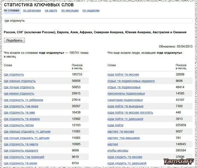 Как выбрать ключевые слова из текста. Перечень ключевых слов. Статистика ключевых слов. Ключевые слова для сайта. Подобрать ключевые слова для сайта.