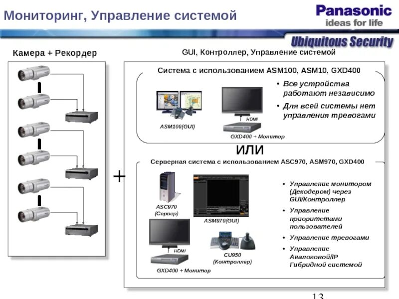 Управление монитором с компьютера. Монитор управления. система управления камерами. системы автоматического управления видеокамерами. органы управления монитором.