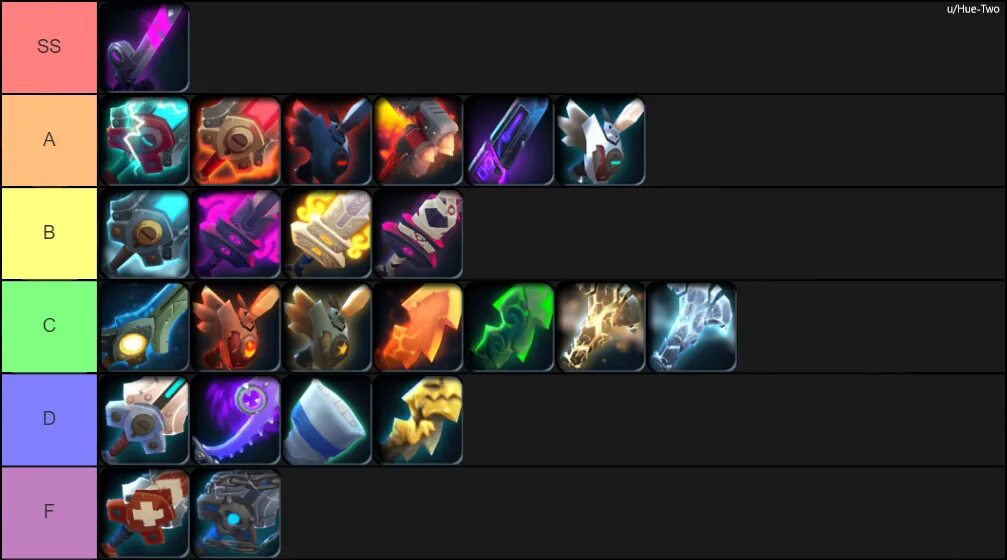 Тир лист мечей блокс. King legacy sword tier list. тир лист king legacy. тир лист фруктов кинг легаси. фрукты king legacy tier list.