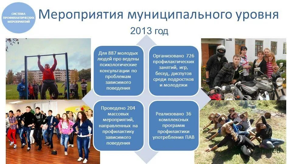 Программы реализованные молодежью