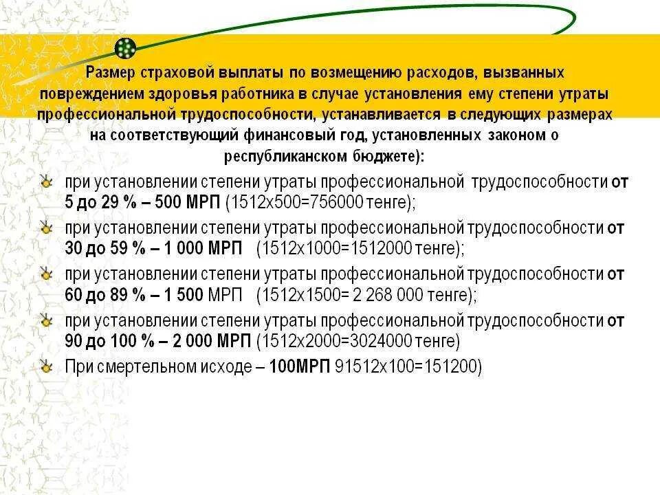 Выплаты при производственной травме. Выплаты за травму на производстве. Процент утраты трудоспособности при производственной травме. Размер компенсации за производственную травму.