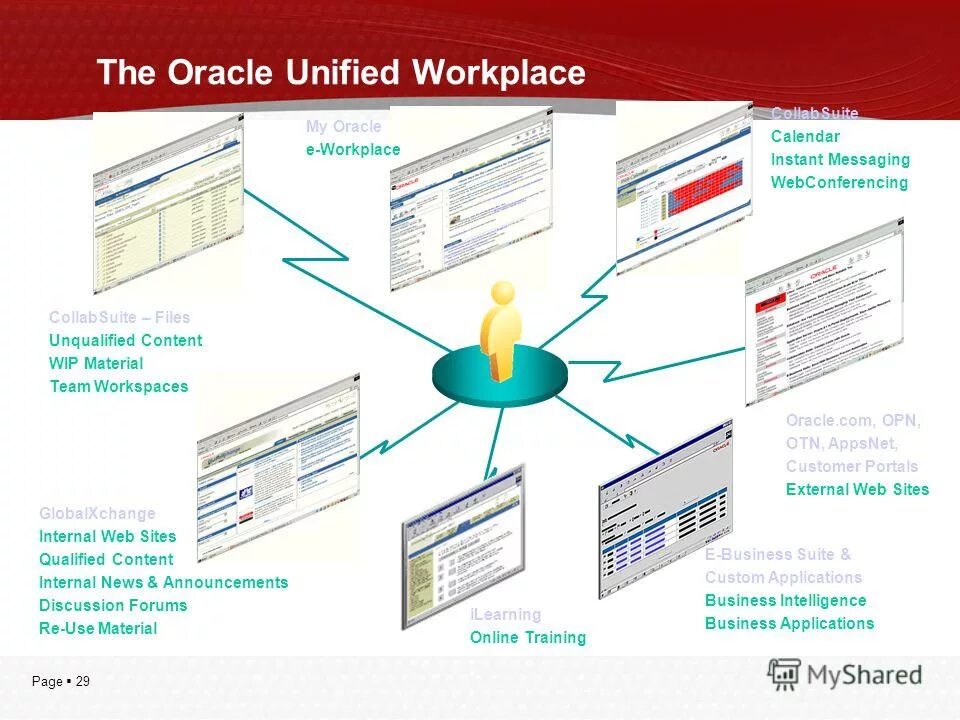 Web internal. Базы знаний презентация. Oracle Unified method. Oracle e-Business Suite. Remote workplace Oracle.