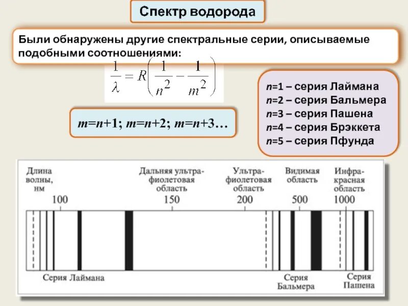 Видимый спектр водорода