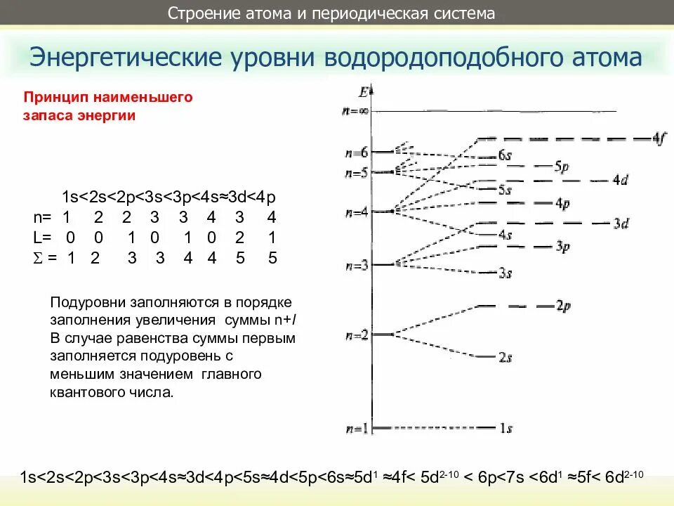 Количество энергетических уровней n. Строение атома энергетические уровни. Переход на энергетические уровни атома. Строение энергетических уровней водорода. Атомная физика энергетические уровни.