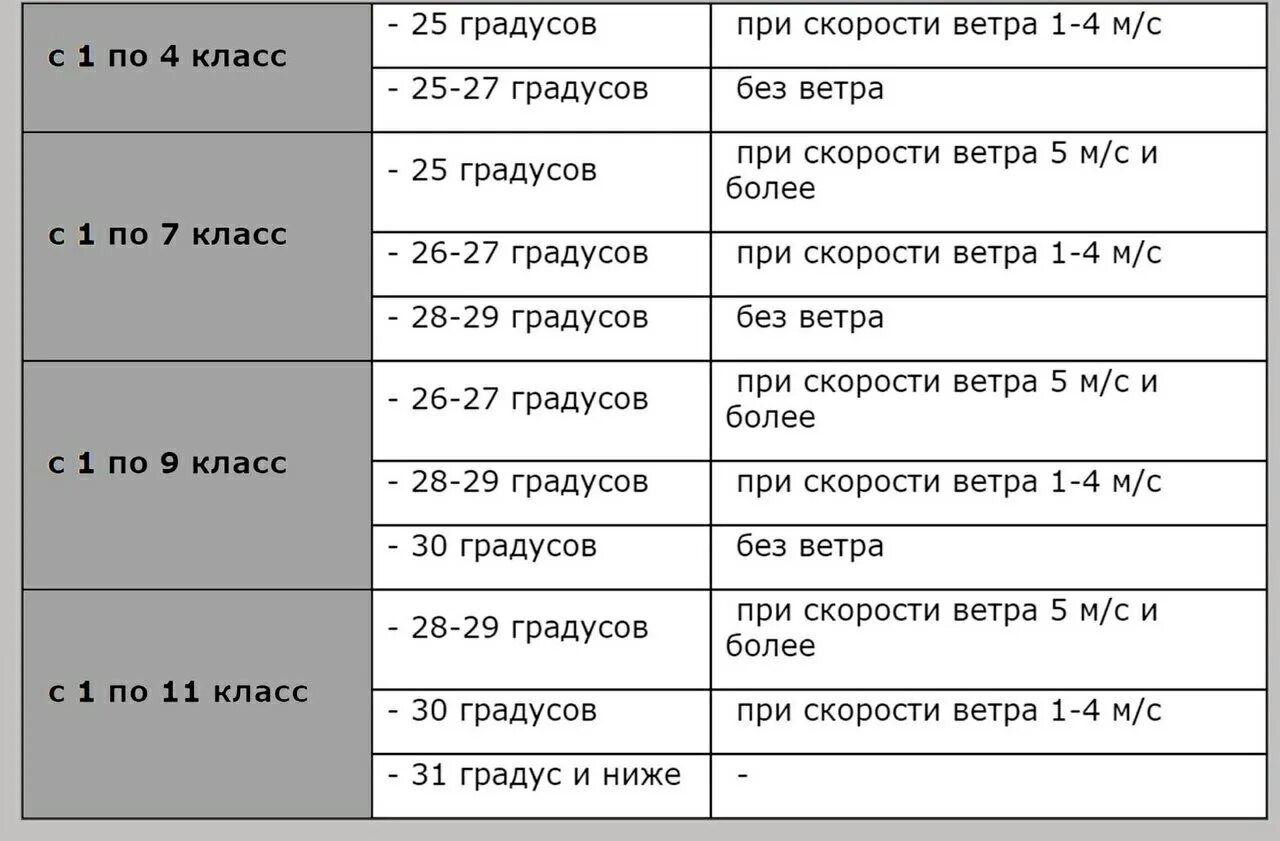 Отмена занятий температурная шкала. Приказ об отмене занятий в школе. Шкала отмены занятий в Челябинске. Шкала температур для отмены занятий. 20 февраля отмена занятий в школах челябинска