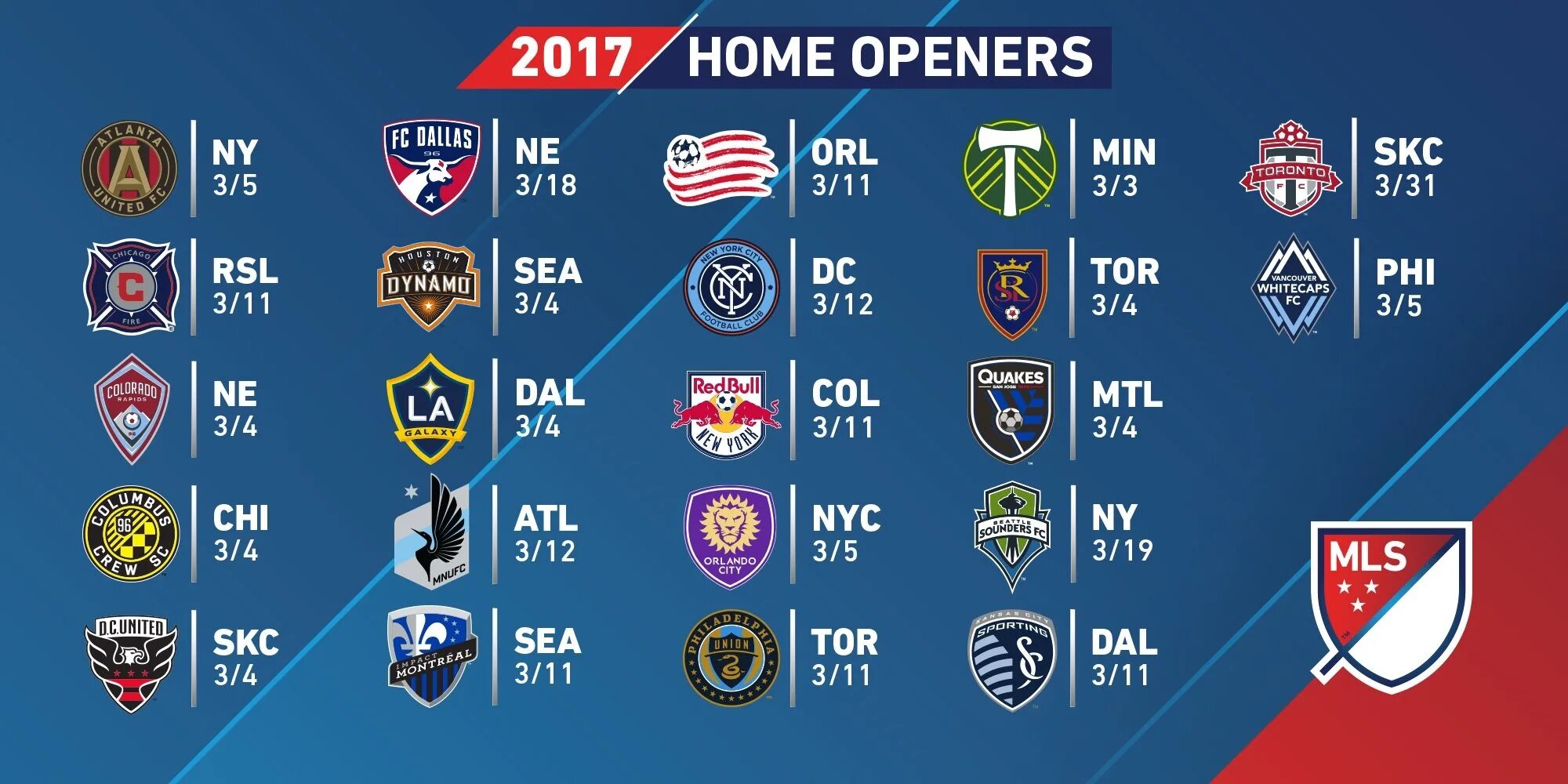 Млс футбол таблица 2023. МЛС лига. Клубы МЛС. Эмблемы клубов МЛС. Major League Soccer (MLS).