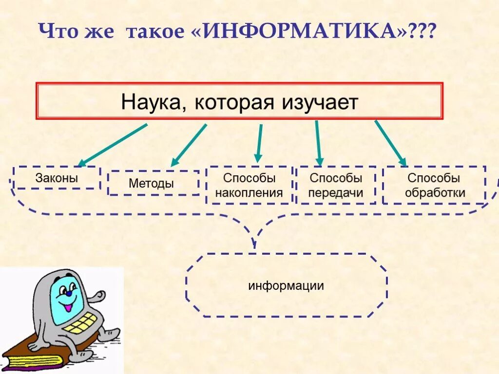 История информации в информатике