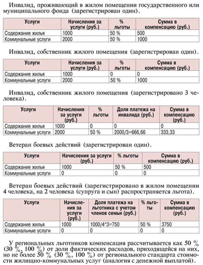 Расчет размера компенсации. Норматив начисления льгот по ЖКХ. Льготы инвалидам 2 группы на коммунальные услуги. Компенсация за ЖКХ инвалидам. Как рассчитывается компенсация за коммунальные услуги инвалидам.