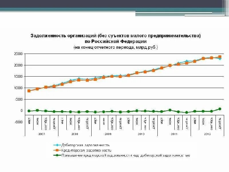 Статистические данные учреждения. Статистические данные предприятия. Росстат данные. Государственные предприятия статистика. Статистика по организации.