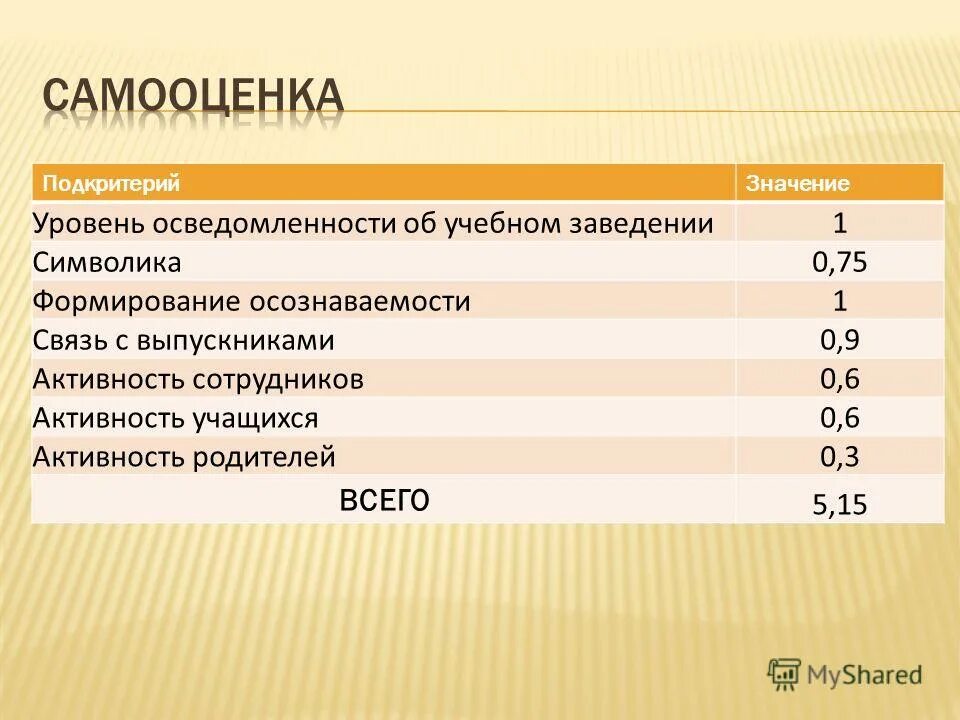 Критерии 9.3. Уровни осознаваемости Чистович. Pcwg3 критерии. Активность это 9.3.