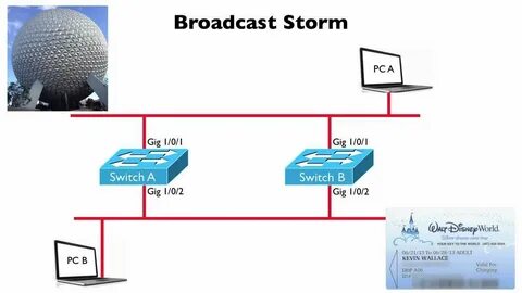 Storm definition