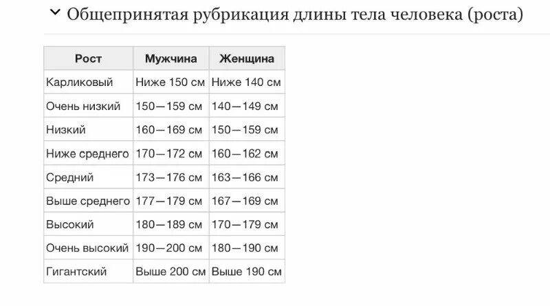 Мужской рост в россии. Средний рост мужчины. Средный рос человека. Средний рост человека. Рост мужчины таблица средний.