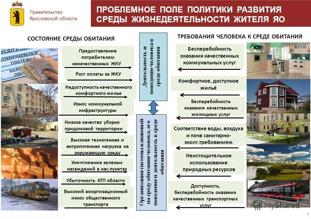 Окружающая человека среда и ее компоненты. Принципы устойчивого развития территорий. Концепция внутреннего аудита. Качество среды и формирований. Качества вещества.
