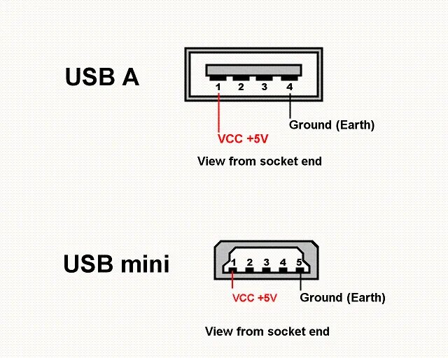 Usb Female Распиновка
