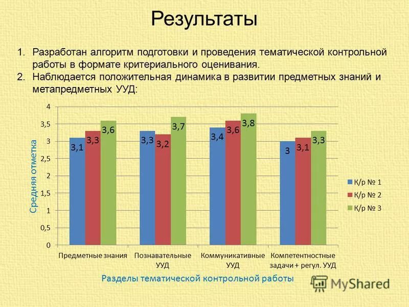 наблюдается положительная динамика. наблюдается положительная динамика. динамика положительная в доу. сравнительная гистограмма по месяцам. формируемые результаты это.