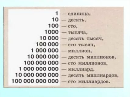 Один миллион пятьсот рублей цифрами