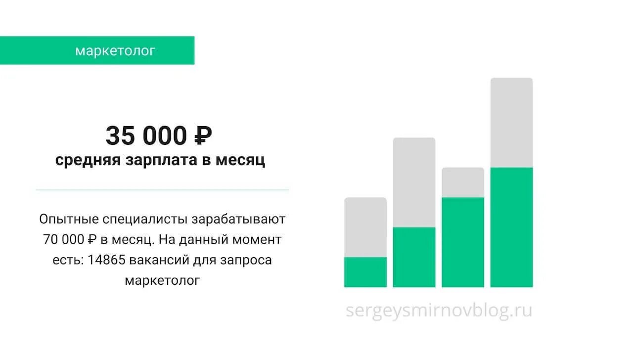 Сколько получают веб дизайнеры