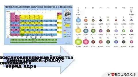 Радиус ядра гелия