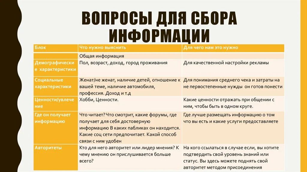 Информационные вопросы. Открытые вопросы для сбора информации о клиенте. Вопросы для сбора информации в продаже. Вопросы для сбора сведений. Вопросы больным для сбора информации.