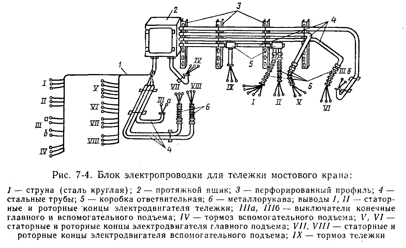 Управление установкой крановой