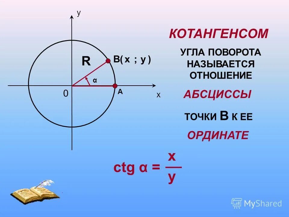 Тангенс. Синус угла поворота. Синус косинус тангенс. Синус и косинус угла поворота. Котангенс угла 0