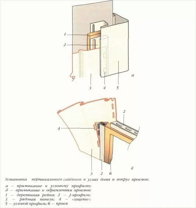 Монтаж сайдинга видео инструкция шоп. Монтаж сайдинга схема с вертикальной обрешеткой. Сайдинг металлический вертикальный технология монтажа. Крепление ,соединение сайдинга. Схема крепления винилового сайдинга.