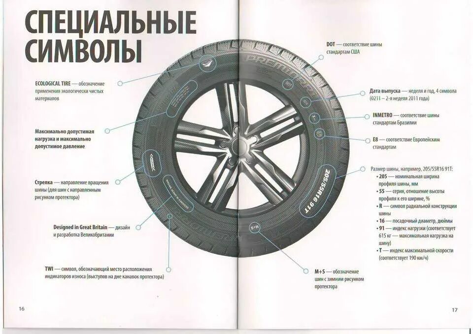 Расшифровка 16 5. Расшифровка колес 185/60 r15. Маркировка шины 165 70 r 13. Расшифровка шин 185/60 r14. Маркировка шин 185/65 r15 88н.