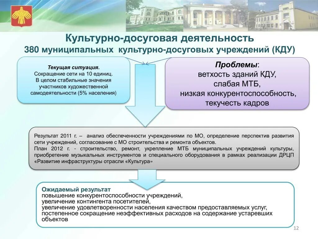 Деятельность учреждений культуры. Культуры и досуговая деятельность. План работы досуговая деятельность. Культурно-досуговой деятельности.