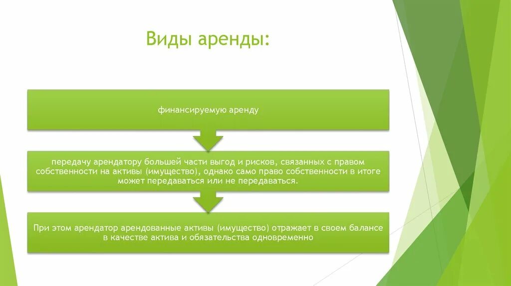 Виды аренды. Виды договора аренды. Виды договора проката. Договор аренды презентация. Цель проката