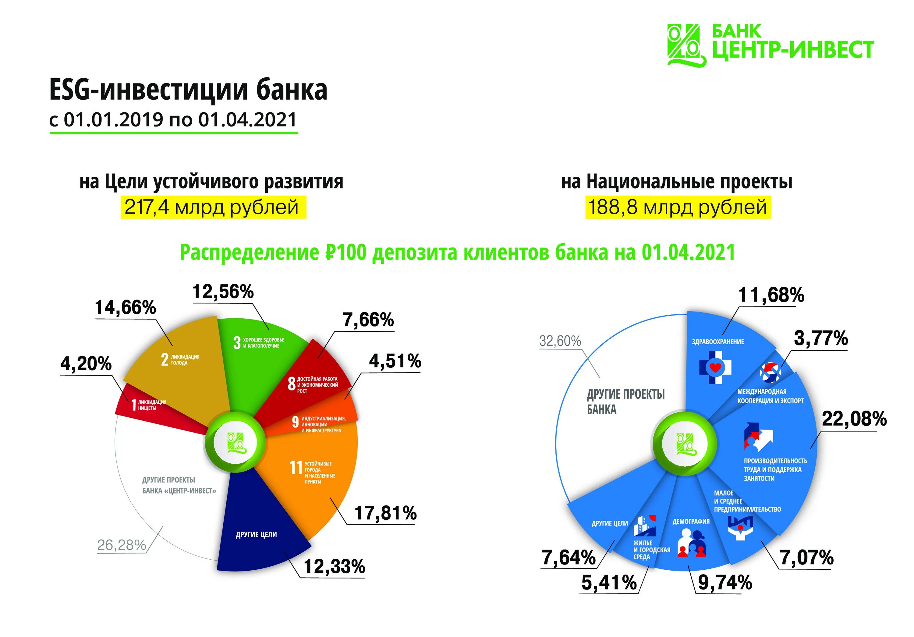 Направление esg. Цели устойчивого развития ESG. ESG проекты. ESG инвестиции. ESG компании России.