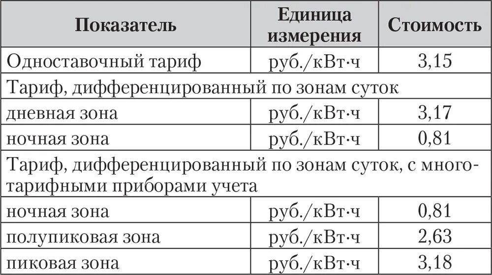 Тариф на электроэнергию т-1;т-2. Тариф т3. Пик тарифы на электроэнергию. Тариф т 2 электричество. Тарифы т1 т2 т3