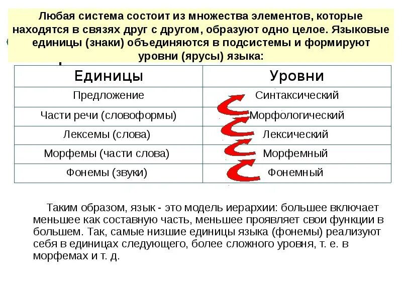 Любой язык состоит из. Языковые единицы. Языковые уровни. Уровни системы языка. Уровни языковой системы.