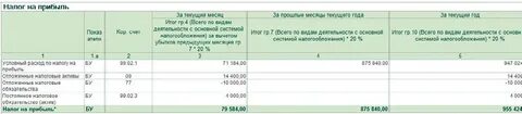 Величина налоговых обязательств