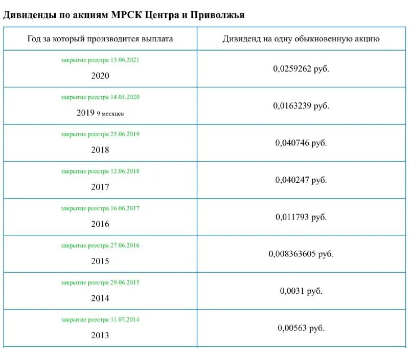 Выплата дивидендов. Дивиденды 2020. Дивиденды по акциям 2020. Когда выплата дивидендов.