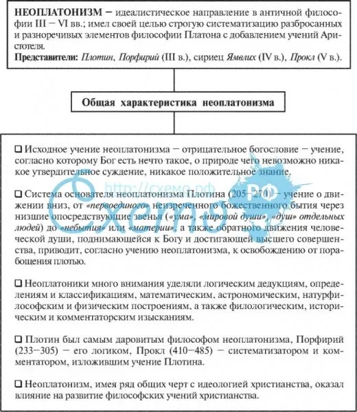 Учения неоплатонизма. Неоплатонизм как направление античной философии. Характеристика неоплатонизма. Неоплатонизм в философии кратко. Неоплатонизм в античной философии.